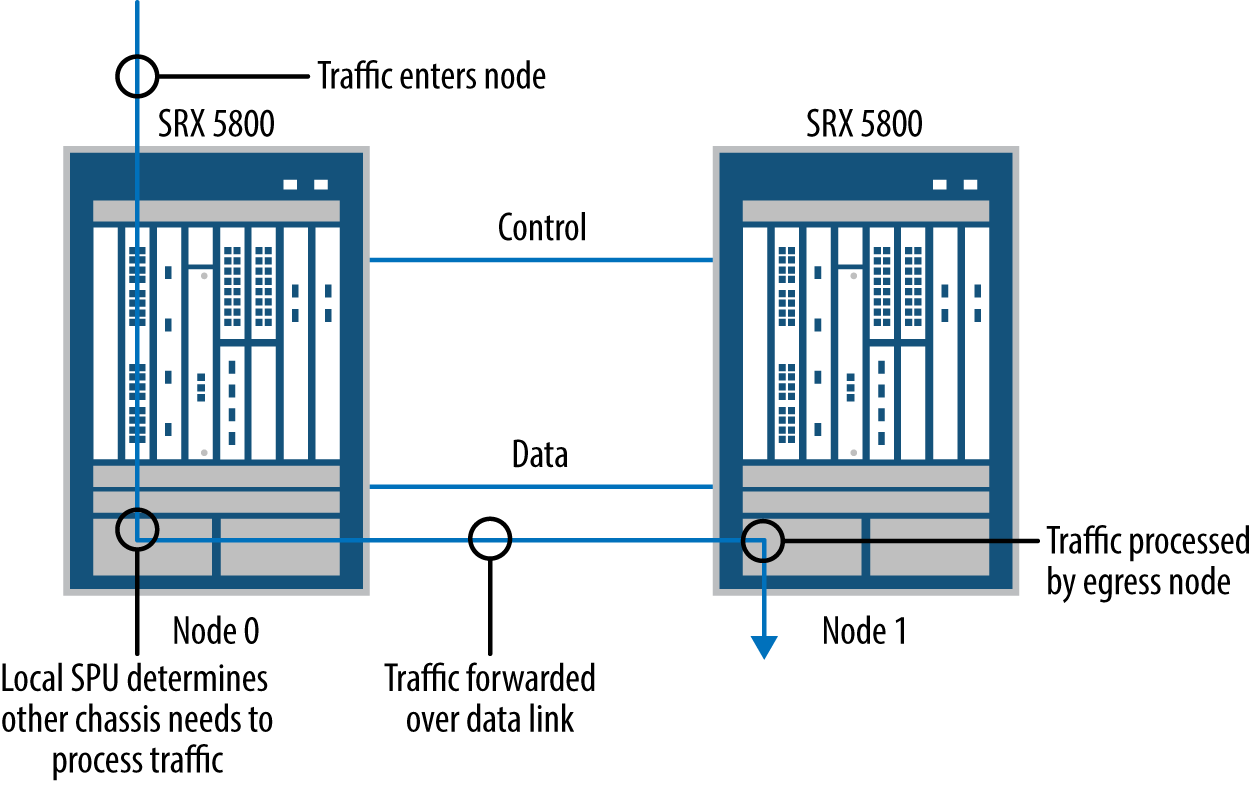 Juniper SRX Series