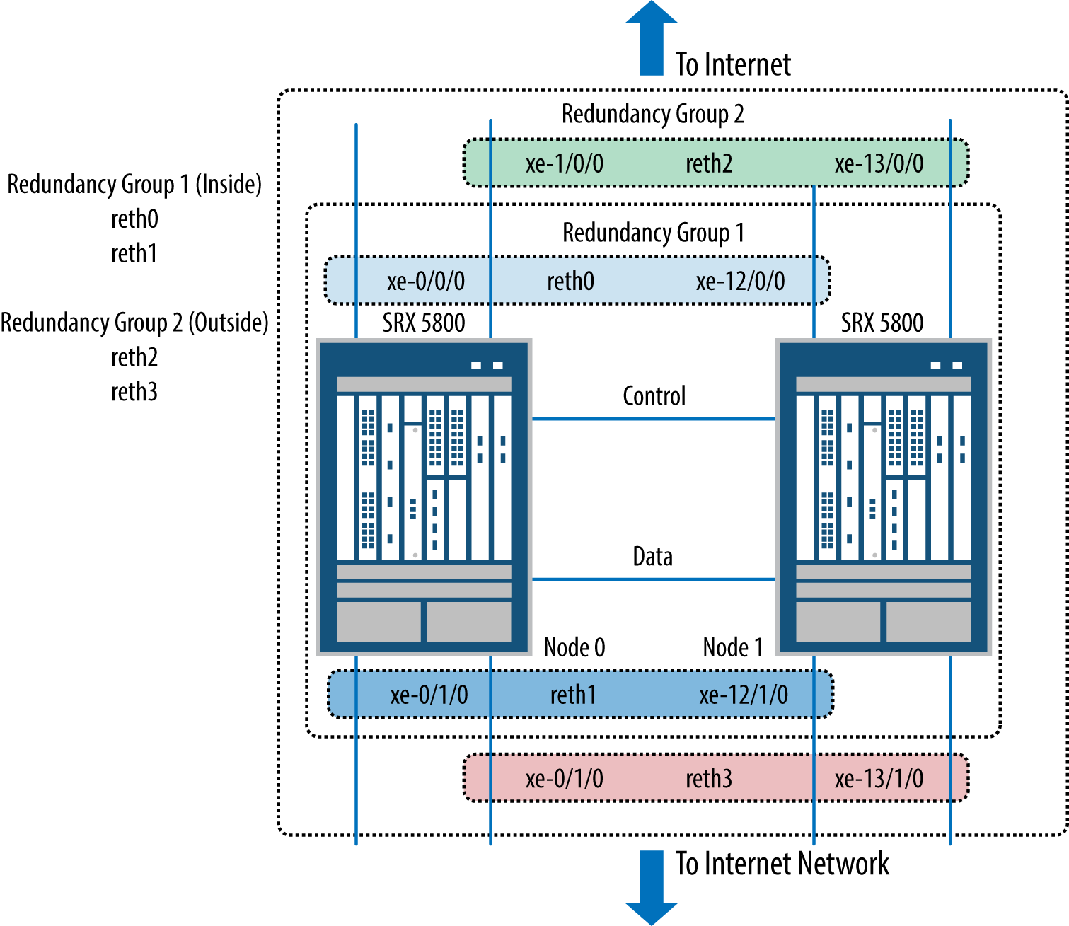 Juniper SRX Series