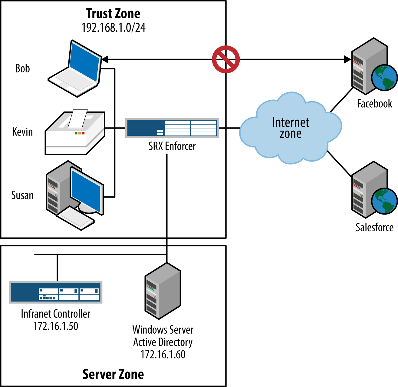 Схема active directory просмотр Схема active directory просмотр