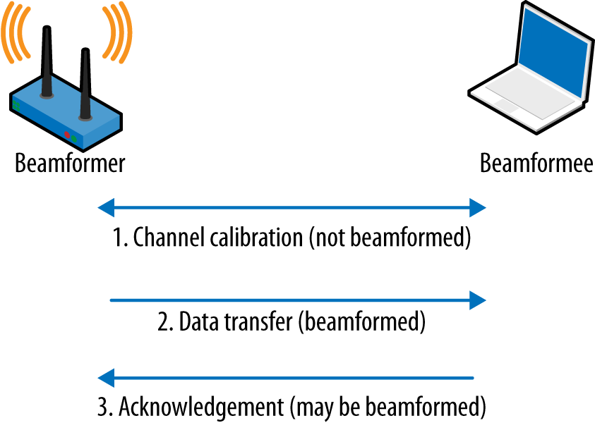 802.11ac A Survival Guide
