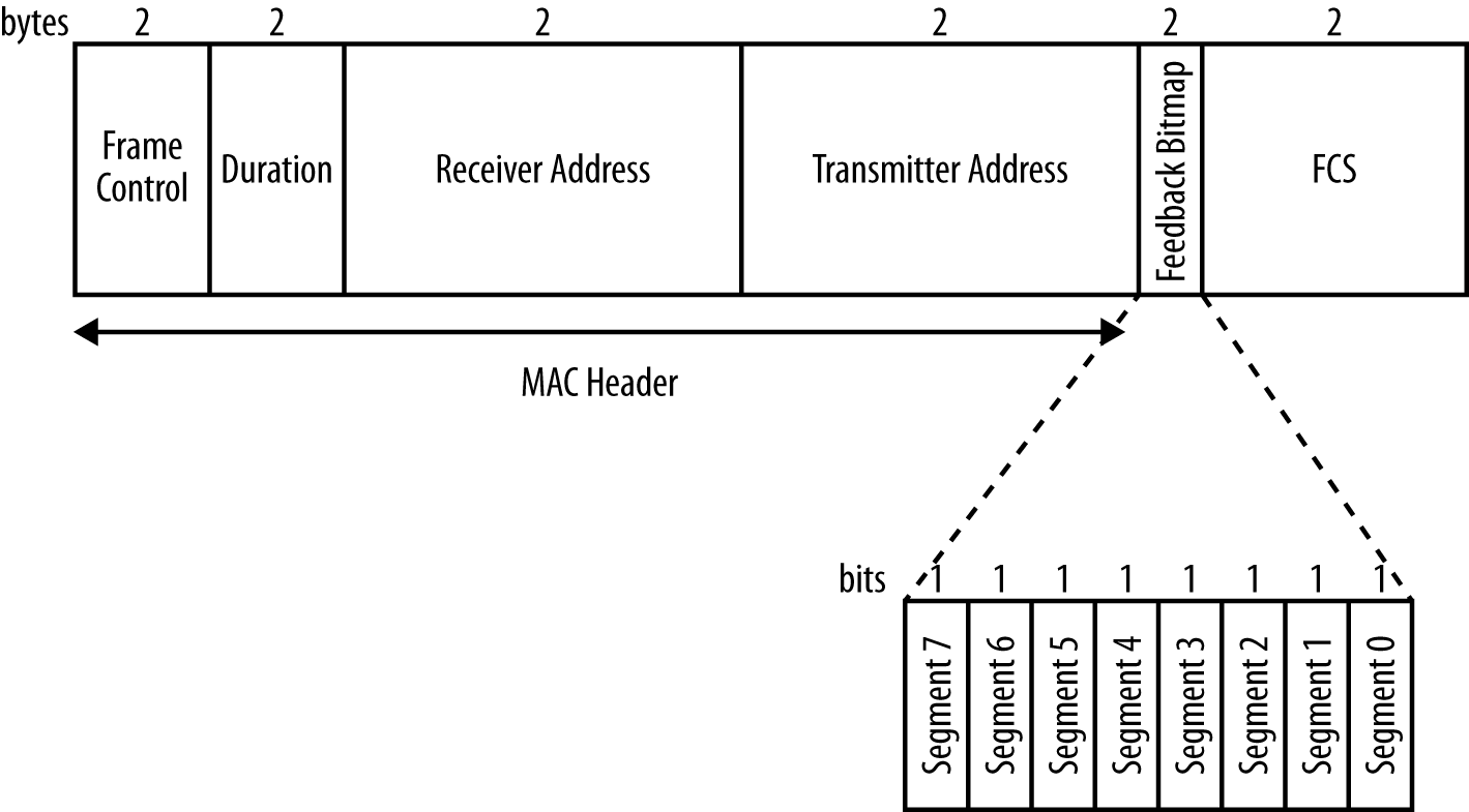 Beamforming Report Poll frame (multi-user)