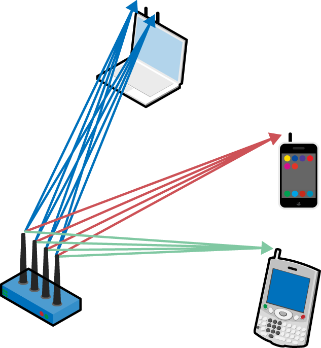 Multi-user MIMO transmission model system