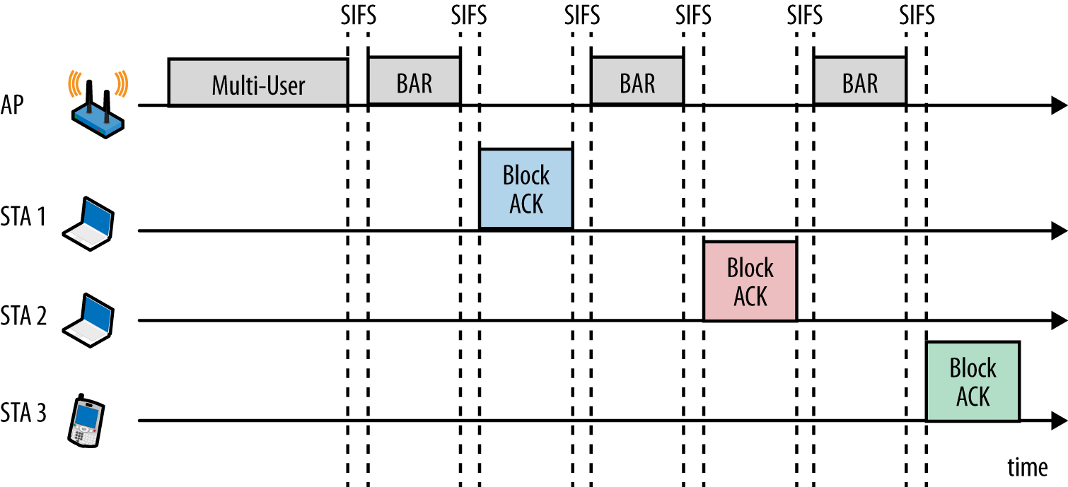 Acknowledgement in multi-user MIMO
