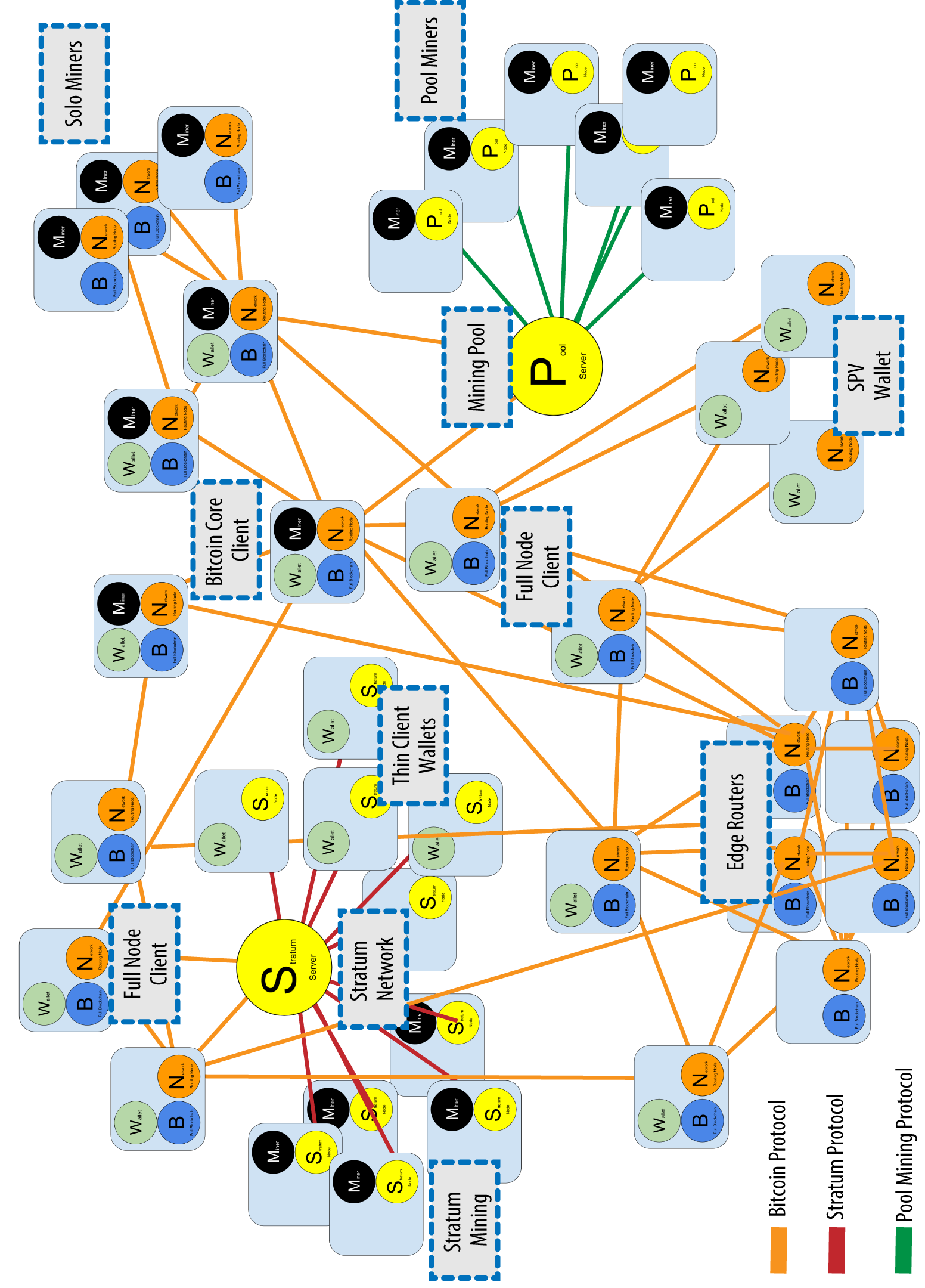 aws bitcoin