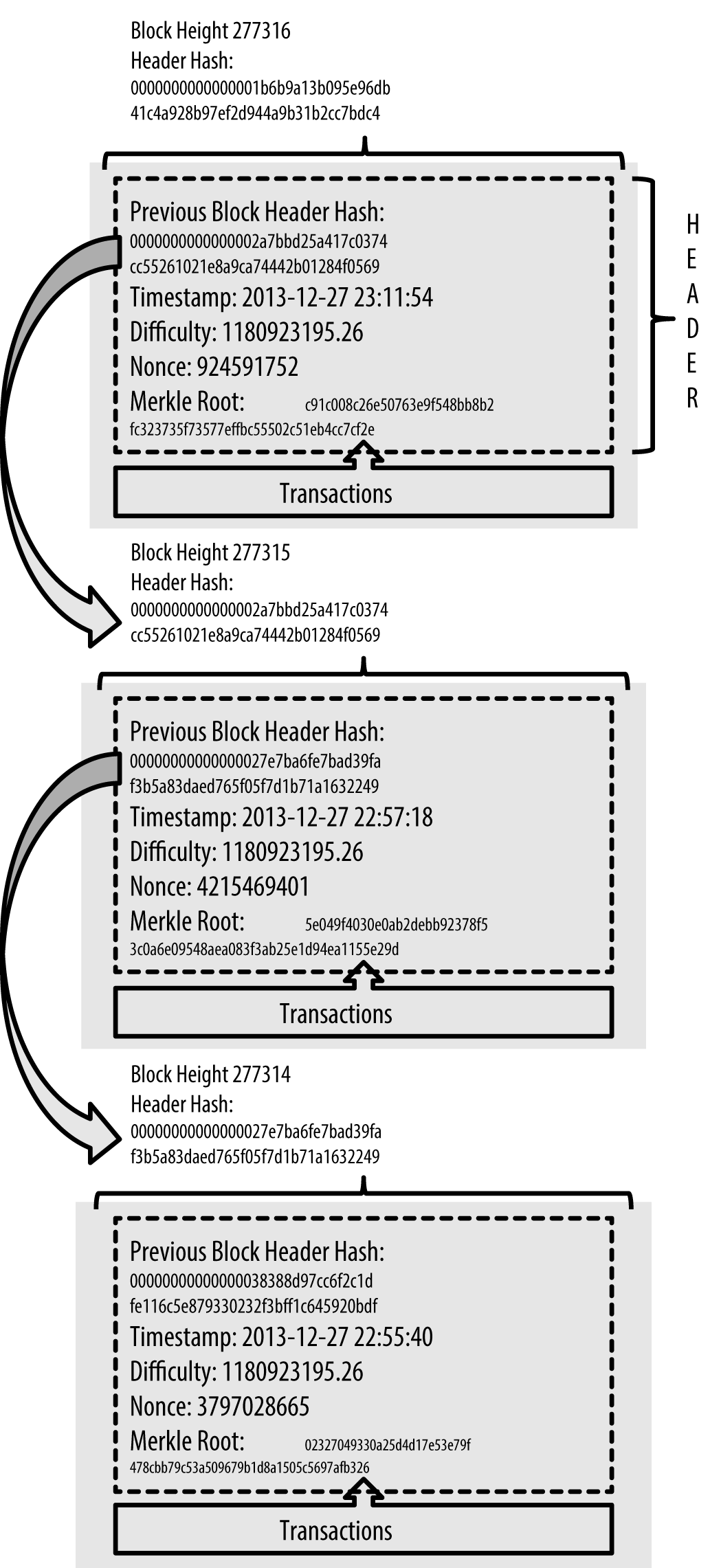 on-the-path-towards-scaling-bitcoin-to-billions-of-transactions-part-i